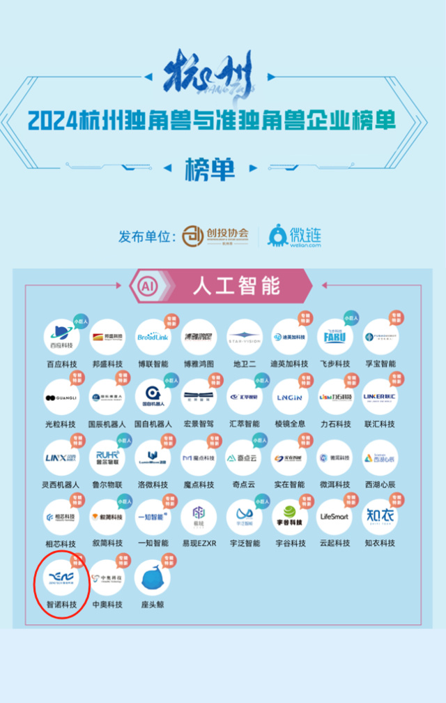 时搏荣膺2024年人工智能准独角兽企业